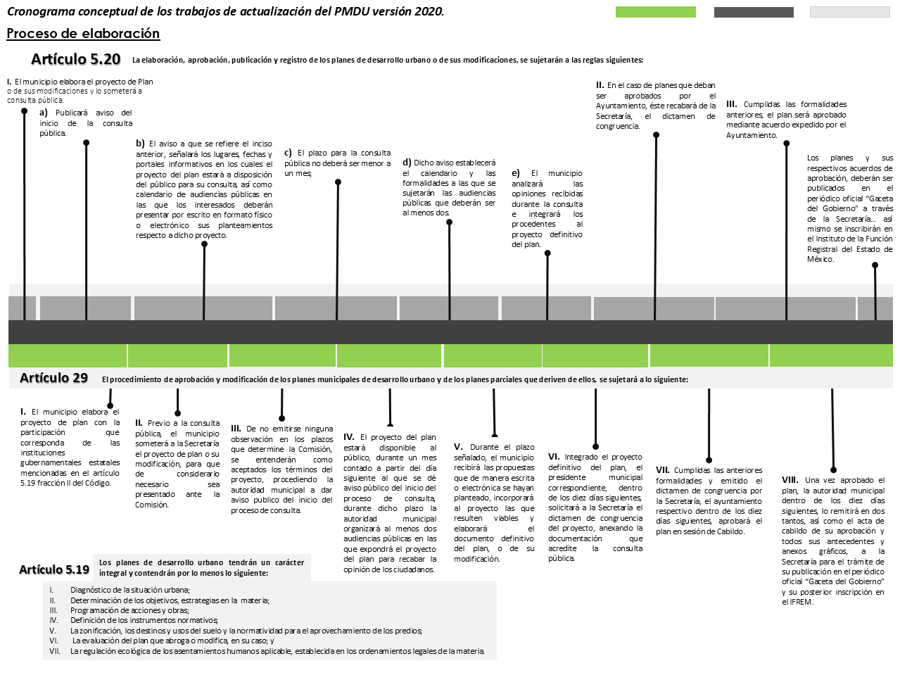 Diagrama de Flujo del Proceso PMDU